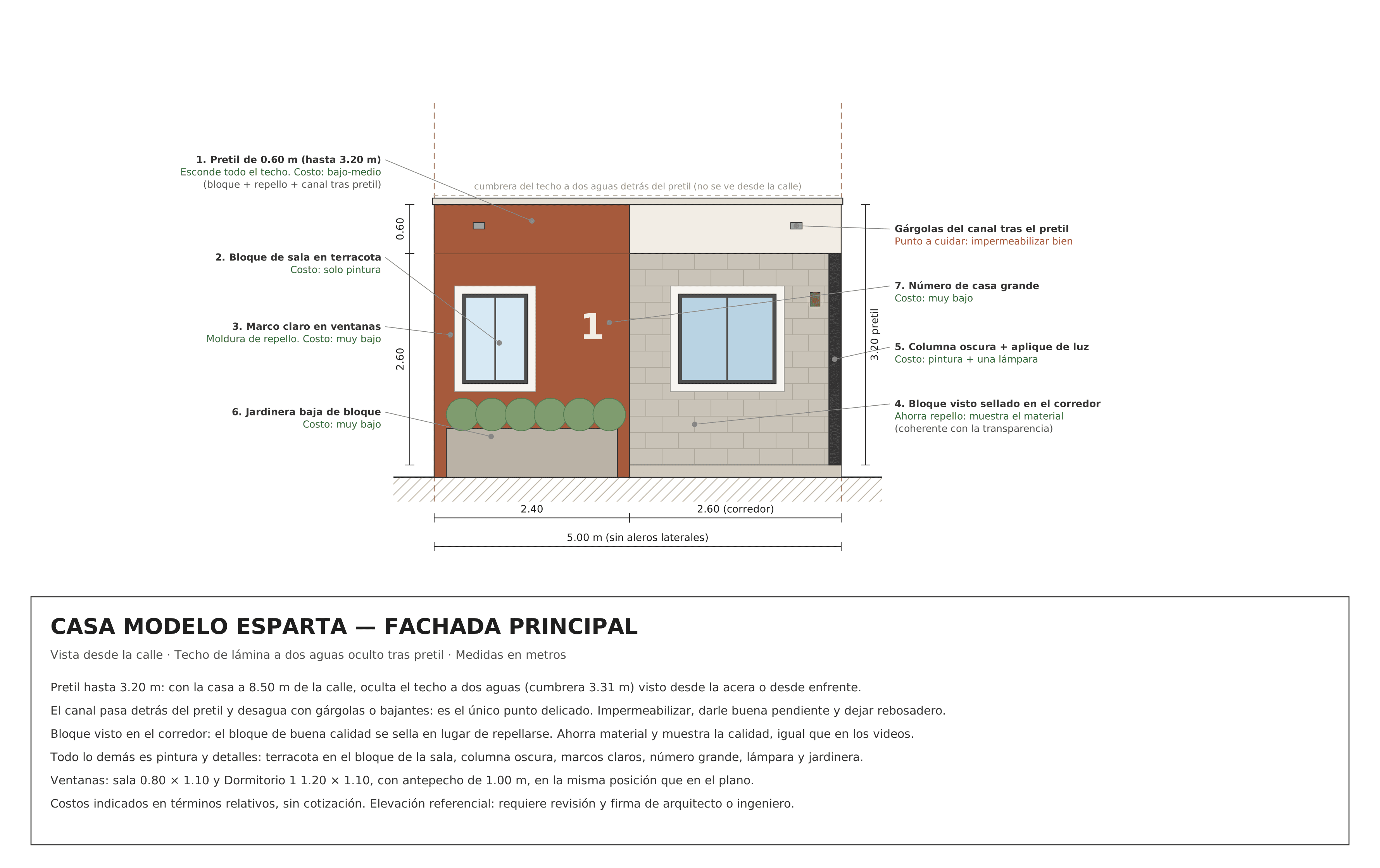 Fachada principal de la Casa Modelo Esparta: pretil de 0.60 m que oculta el techo, bloque de la sala en terracota con ventana y jardinera, y corredor de bloque visto con la ventana del Dormitorio 1, entre muros de colindancia.