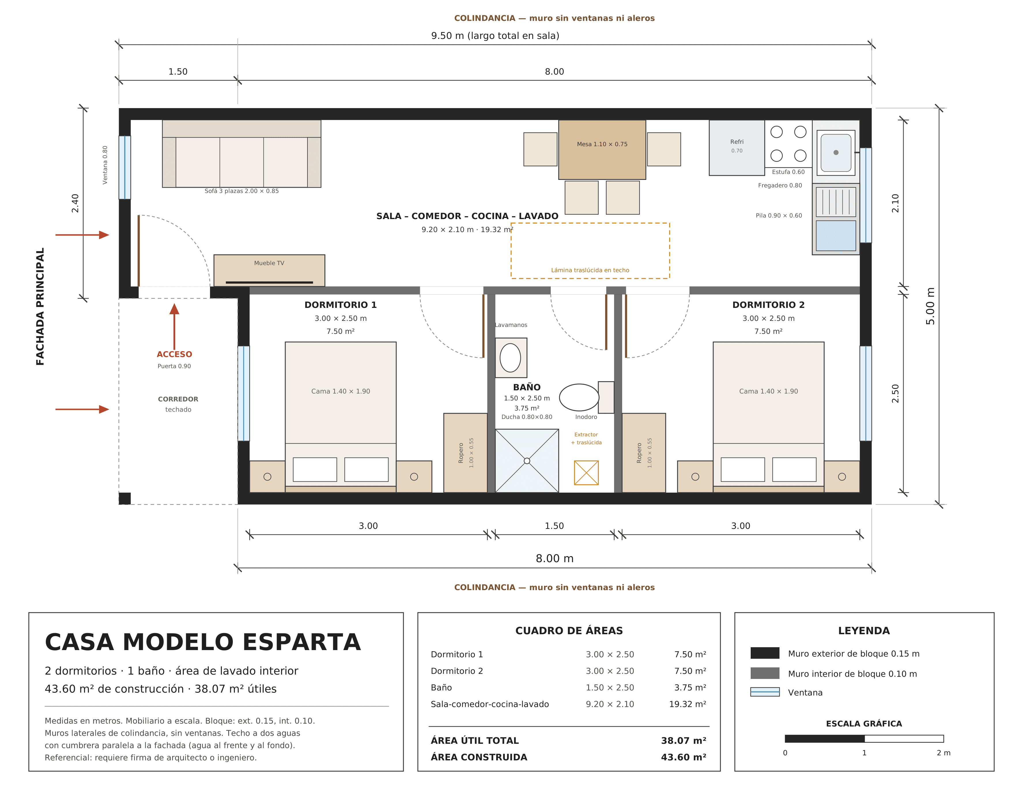 Plano de la Casa Modelo Esparta: planta en L de 9.50 × 5.00 m entre colindancias, con 2 dormitorios de 3.00 × 2.50 m, baño de 1.50 × 2.50 m, sala-comedor-cocina-lavado abierta de 9.20 × 2.10 m y corredor techado de acceso en la fachada principal.