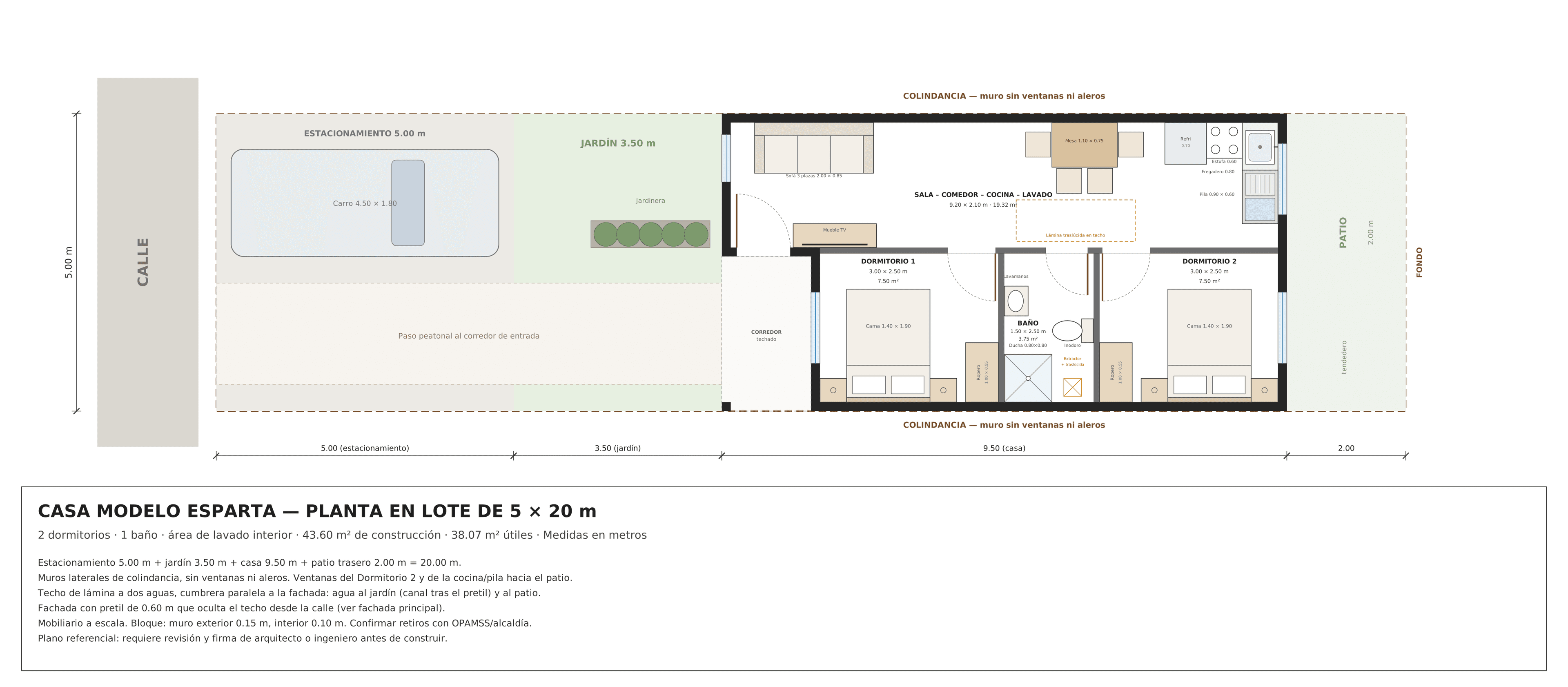 Plano de la Casa Modelo Esparta en un lote de 5 × 20 m: estacionamiento de 5.00 m, jardín de 3.50 m, casa de 9.50 m entre colindancias y patio de 2.00 m. La casa tiene 2 dormitorios, baño, sala-comedor-cocina-lavado abierta y corredor techado de entrada.